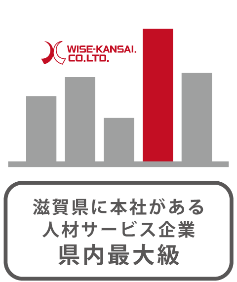 滋賀県に本社がある人材サービス企業県内最大級