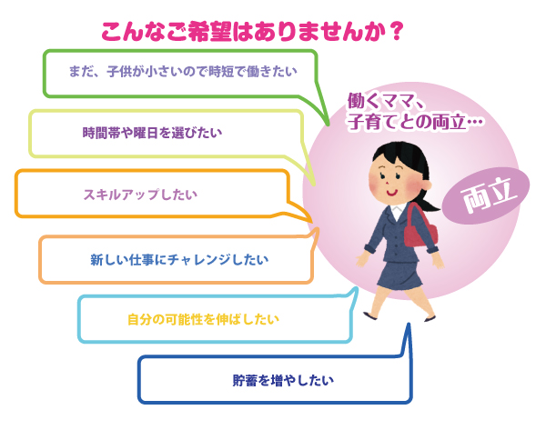 こんなご希望はありませんか?